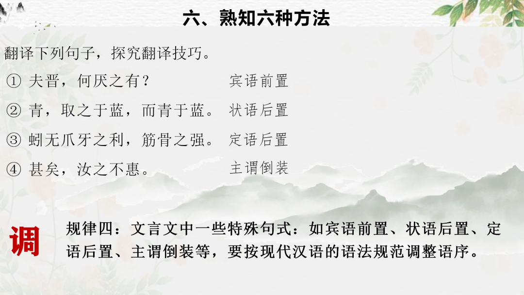 2024高考语文二轮复习专题考点知识训练!(18)-第22张图片-四季读书网