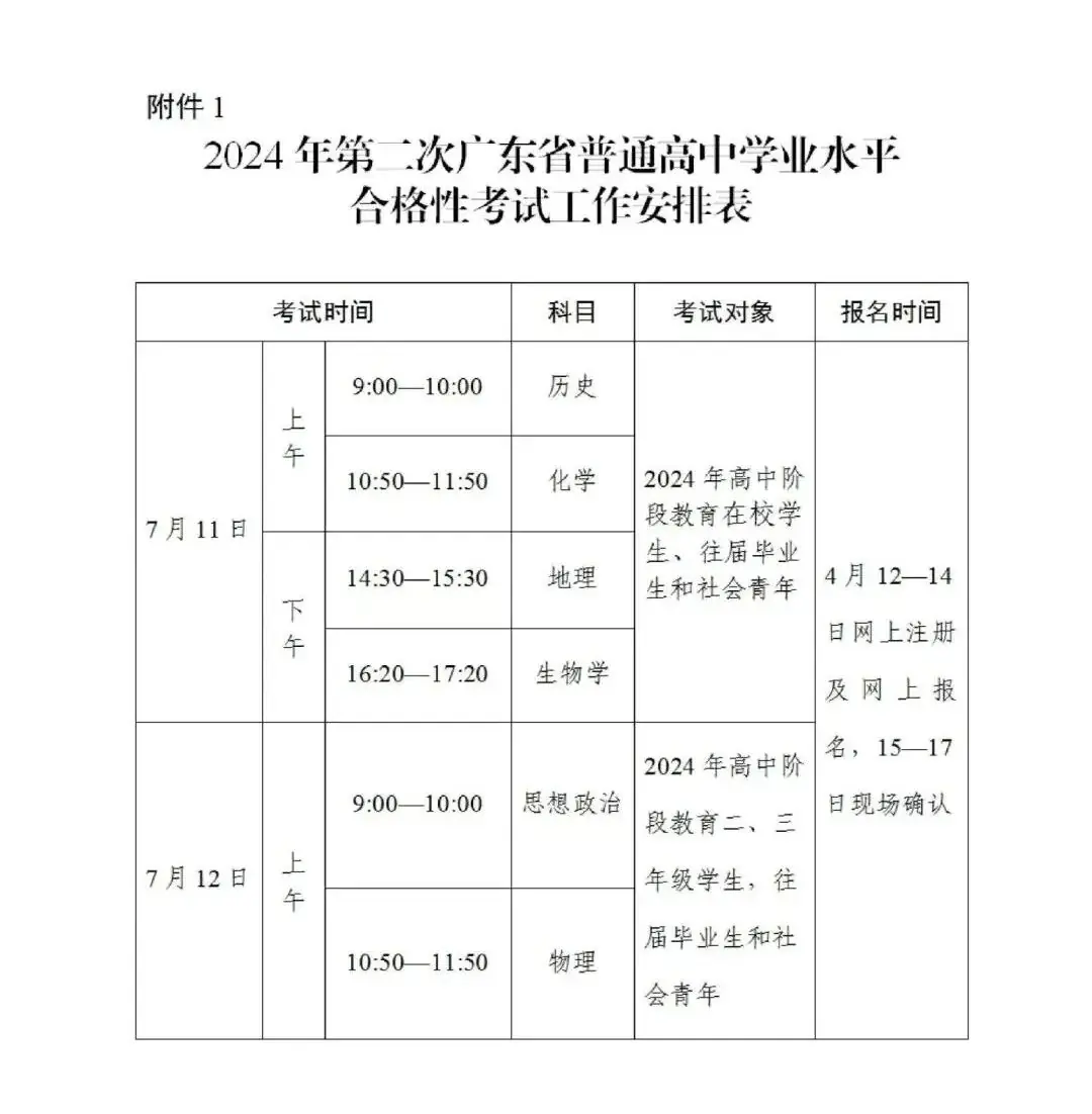 春季高考被录取不去读,会有什么影响?-第1张图片-四季读书网 春季高考被录取不去读,会有什么影响?-第1张图片-四季读书网
