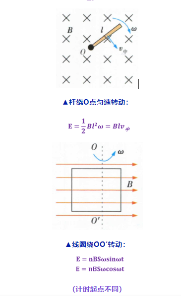 高考物理关于大题常用解题公式汇总!-第47张图片-四季读书网
