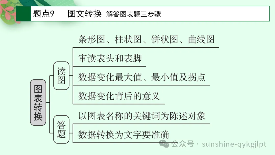 高考语言文字应用知识点题点框架思维导图-第19张图片-四季读书网