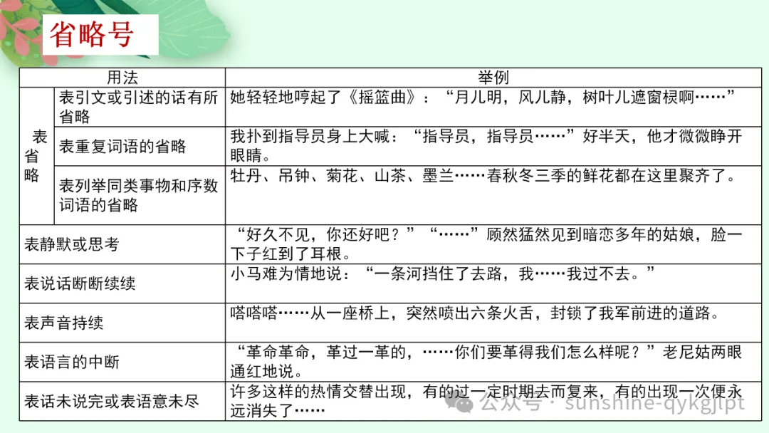 高考语言文字应用知识点题点框架思维导图-第10张图片-四季读书网