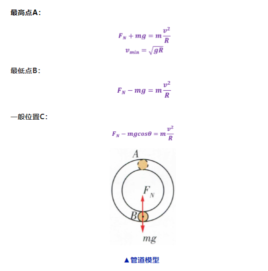 高考物理关于大题常用解题公式汇总!-第19张图片-四季读书网