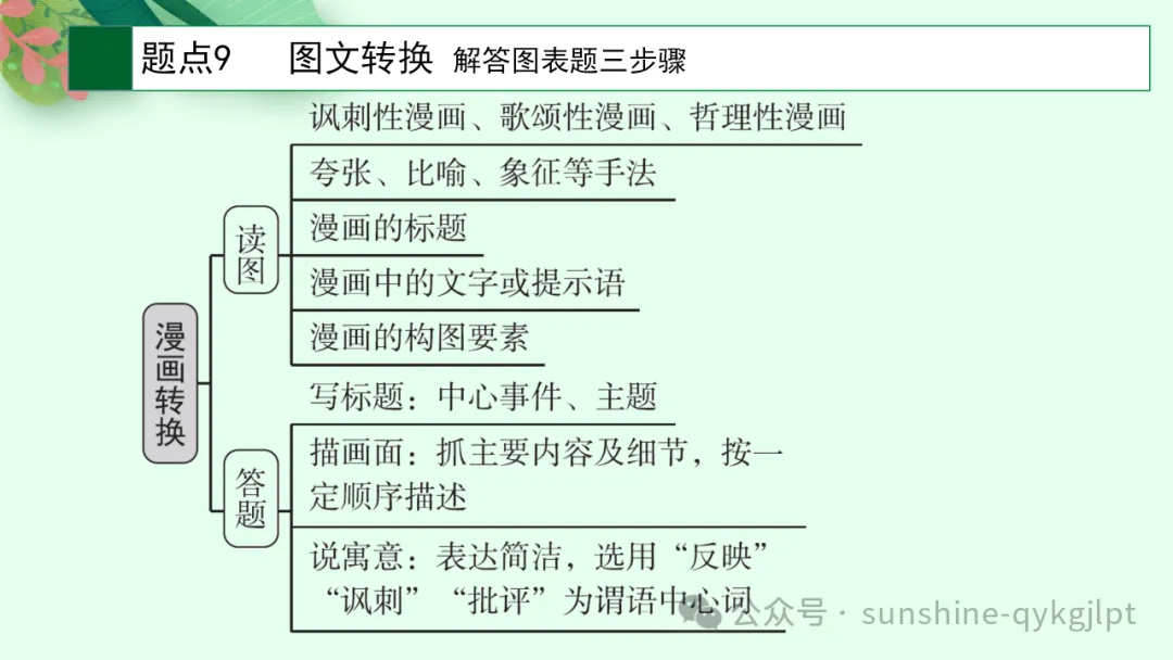 高考语言文字应用知识点题点框架思维导图-第21张图片-四季读书网