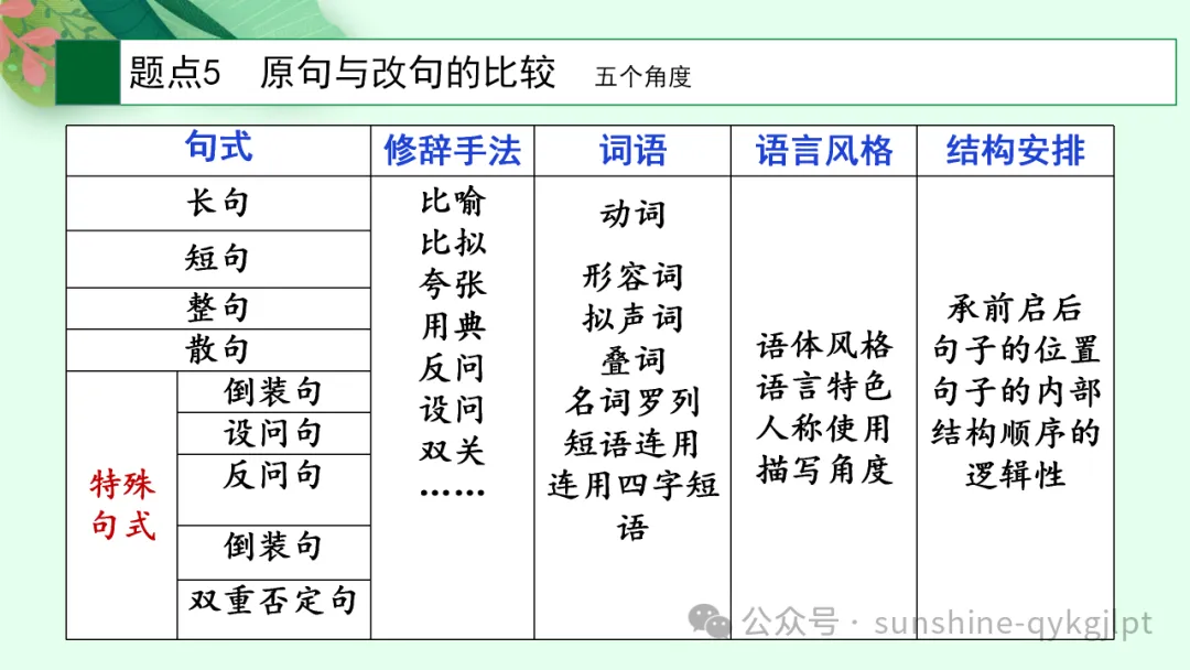 高考语言文字应用知识点题点框架思维导图-第14张图片-四季读书网
