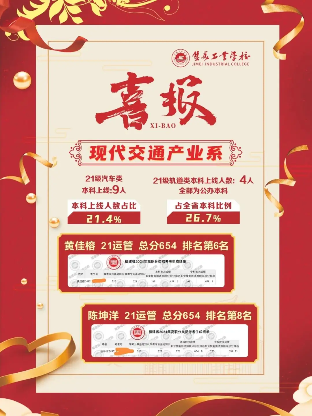 喜报!集美工业学校职教高考勇夺四个全省第一,嘉庚学子锐意进取,捷报频传,勇攀高峰!-第12张图片-四季读书网
