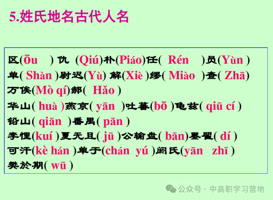 高考(含学考、3+证书)语文基础知识点总复习之一---字音-第7张图片-四季读书网