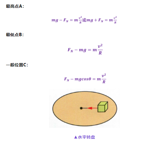 高考物理关于大题常用解题公式汇总!-第20张图片-四季读书网