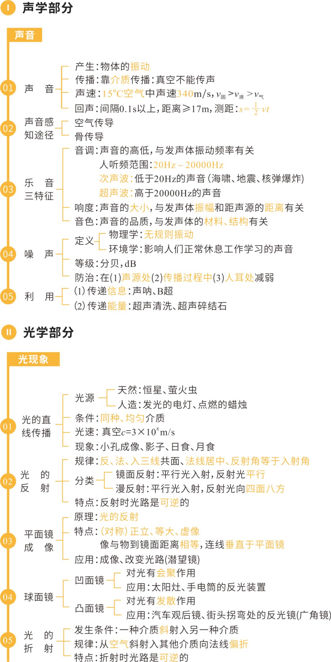 中考物理核心知识框架图-第1张图片-四季读书网 中考物理核心知识框架图-第1张图片-四季读书网