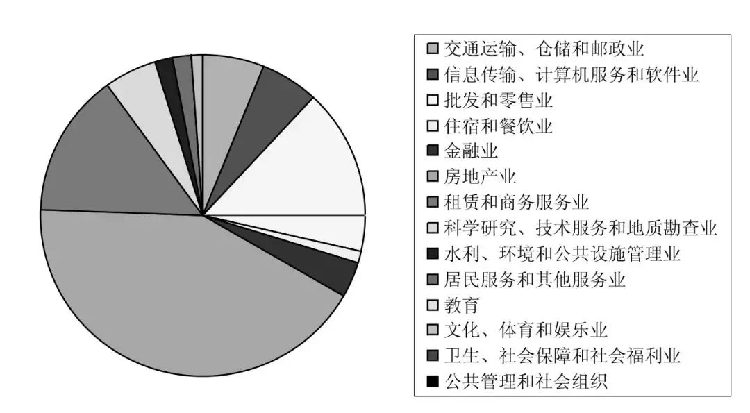 高考地理中的18种“结构”!-第9张图片-四季读书网 高考地理中的18种“结构”!-第9张图片-四季读书网