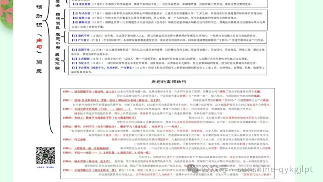 高考语言文字应用知识点题点框架思维导图-第26张图片-四季读书网