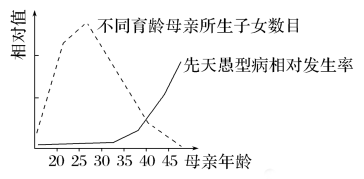 高考生物学试题命题的重要来源例证 ⊙-第3张图片-四季读书网