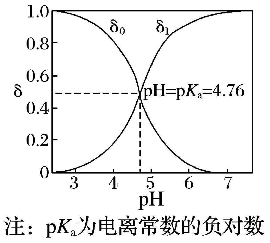 【高考难点】分布系数图及溶液中粒子浓度关系-第3张图片-四季读书网