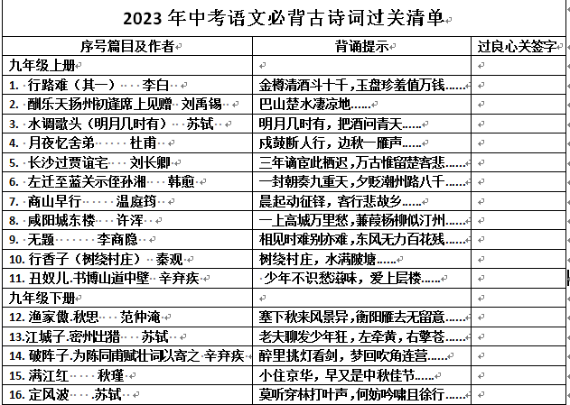 杉中教育动态【开门办学•中考语文学科复习研讨会】-第11张图片-四季读书网