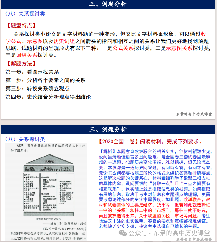 高考专练|高考历史小论文题型分类及答题技巧(下)-第13张图片-四季读书网