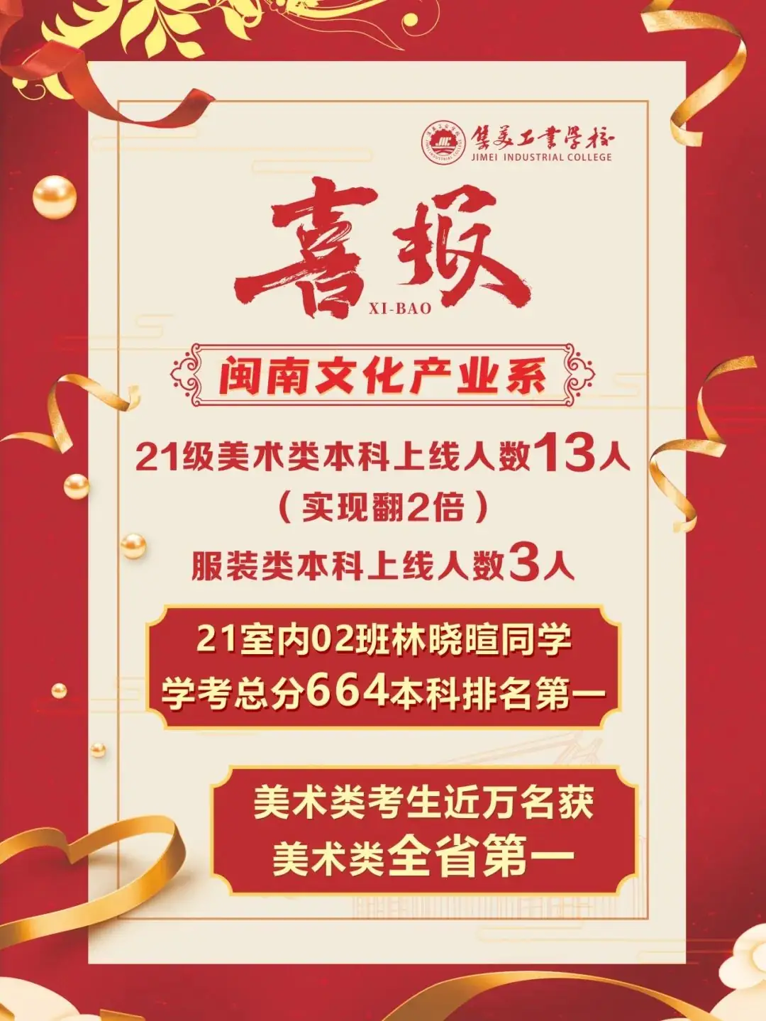 喜报!集美工业学校职教高考勇夺四个全省第一,嘉庚学子锐意进取,捷报频传,勇攀高峰!-第14张图片-四季读书网