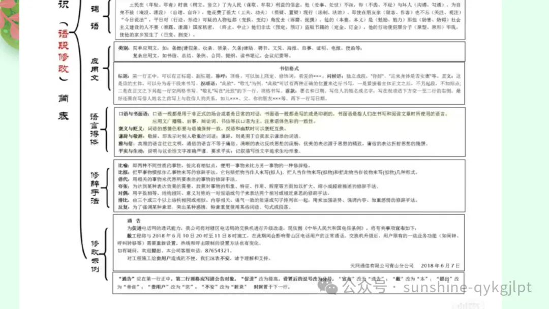 高考语言文字应用知识点题点框架思维导图-第28张图片-四季读书网