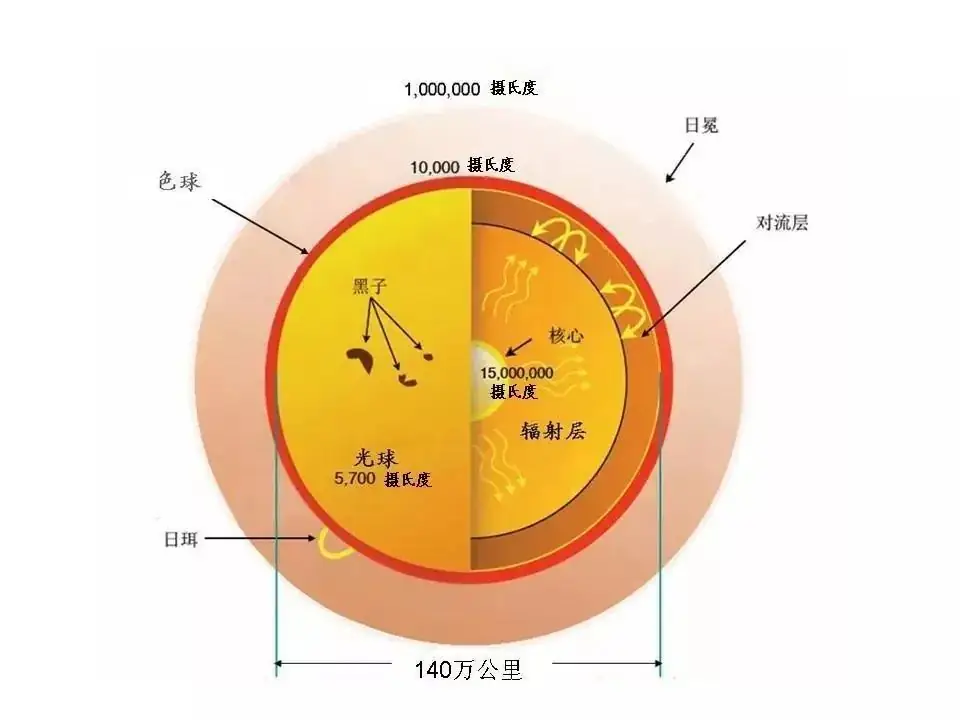高考地理中的18种“结构”!-第16张图片-四季读书网 高考地理中的18种“结构”!-第16张图片-四季读书网