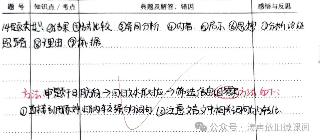 2024高考倒计时第55天:三考一冲第一阶段优秀笔记展览.向着高考,我们加油!-第67张图片-四季读书网