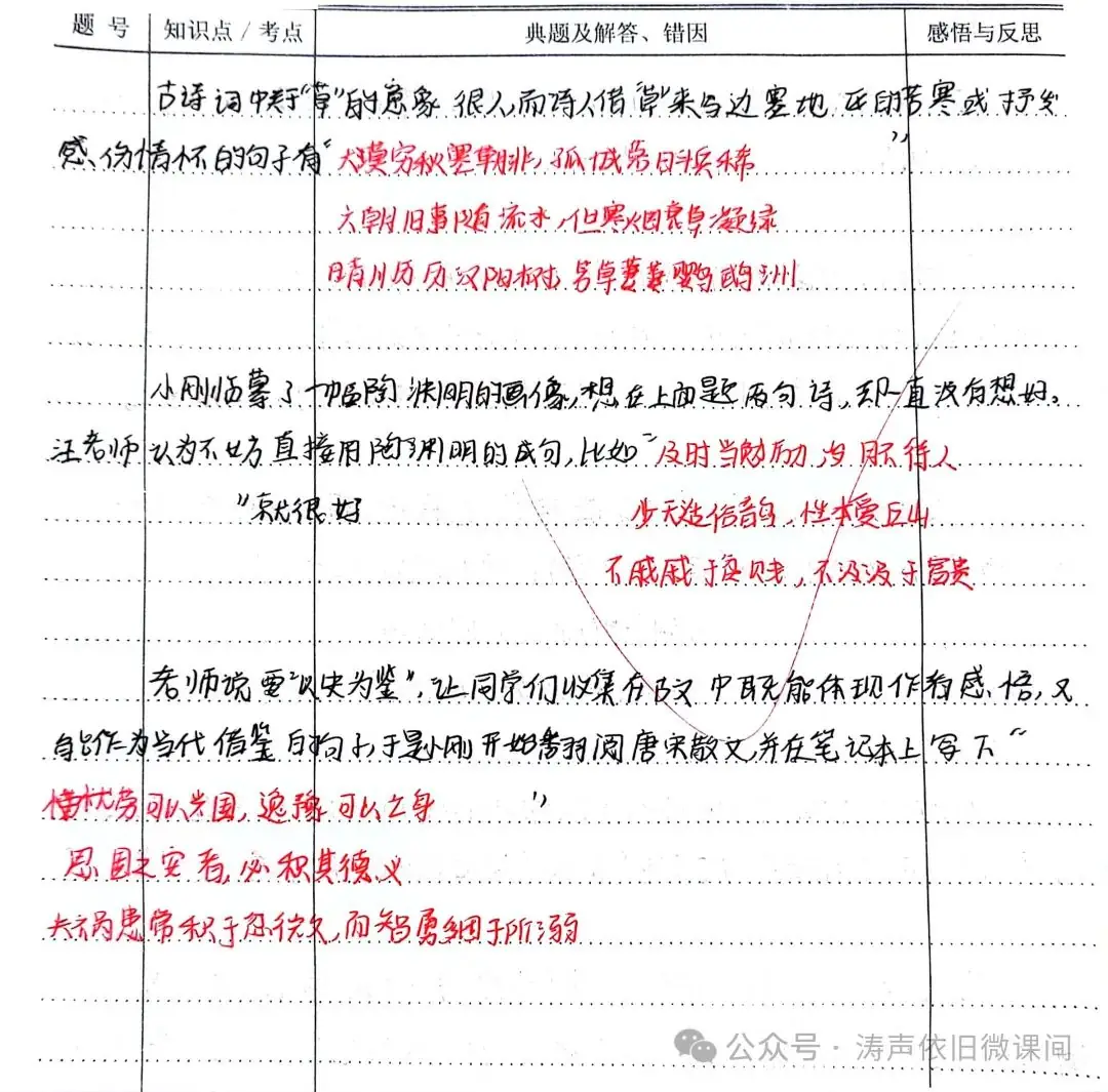 2024高考倒计时第55天:三考一冲第一阶段优秀笔记展览.向着高考,我们加油!-第15张图片-四季读书网