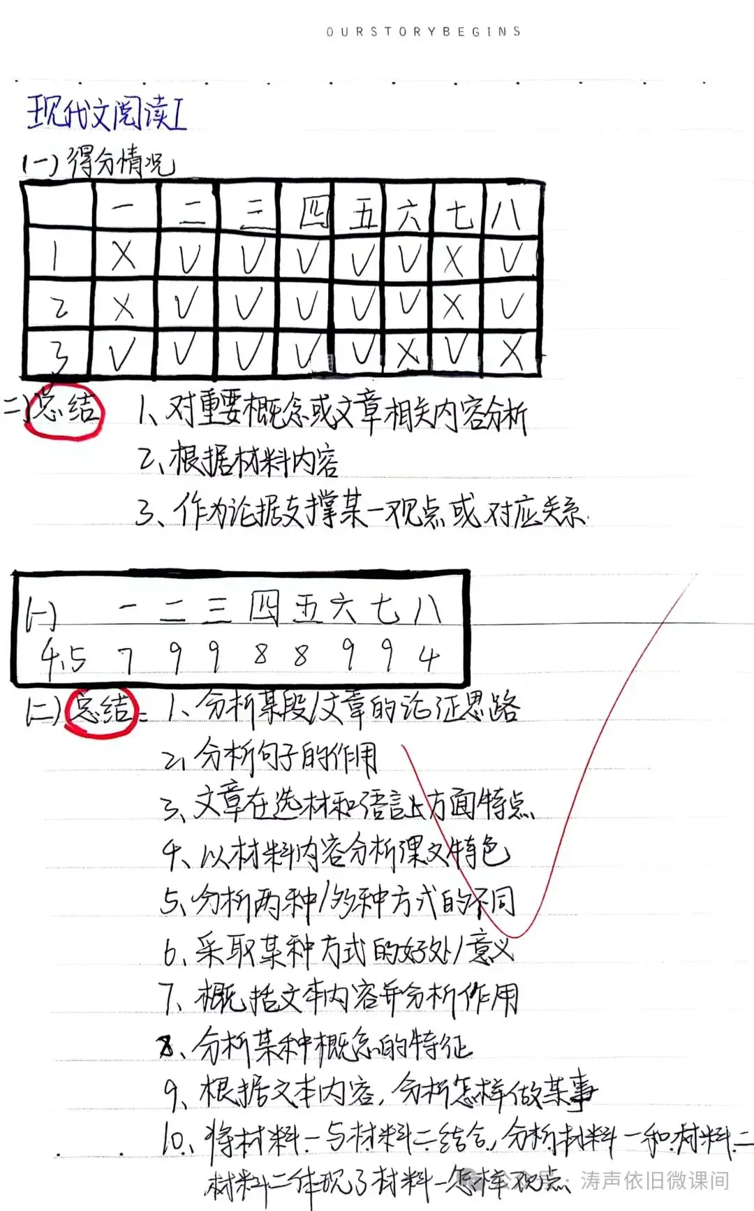 2024高考倒计时第55天:三考一冲第一阶段优秀笔记展览.向着高考,我们加油!-第93张图片-四季读书网