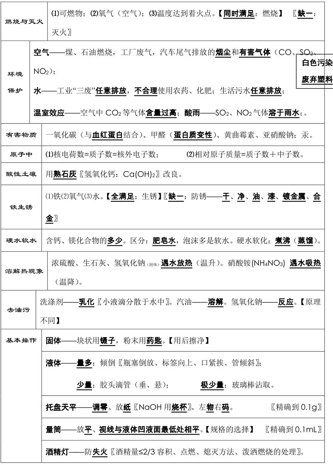 中考化学必背知识点总结,连老师都惊呼“太全了”!-第2张图片-四季读书网