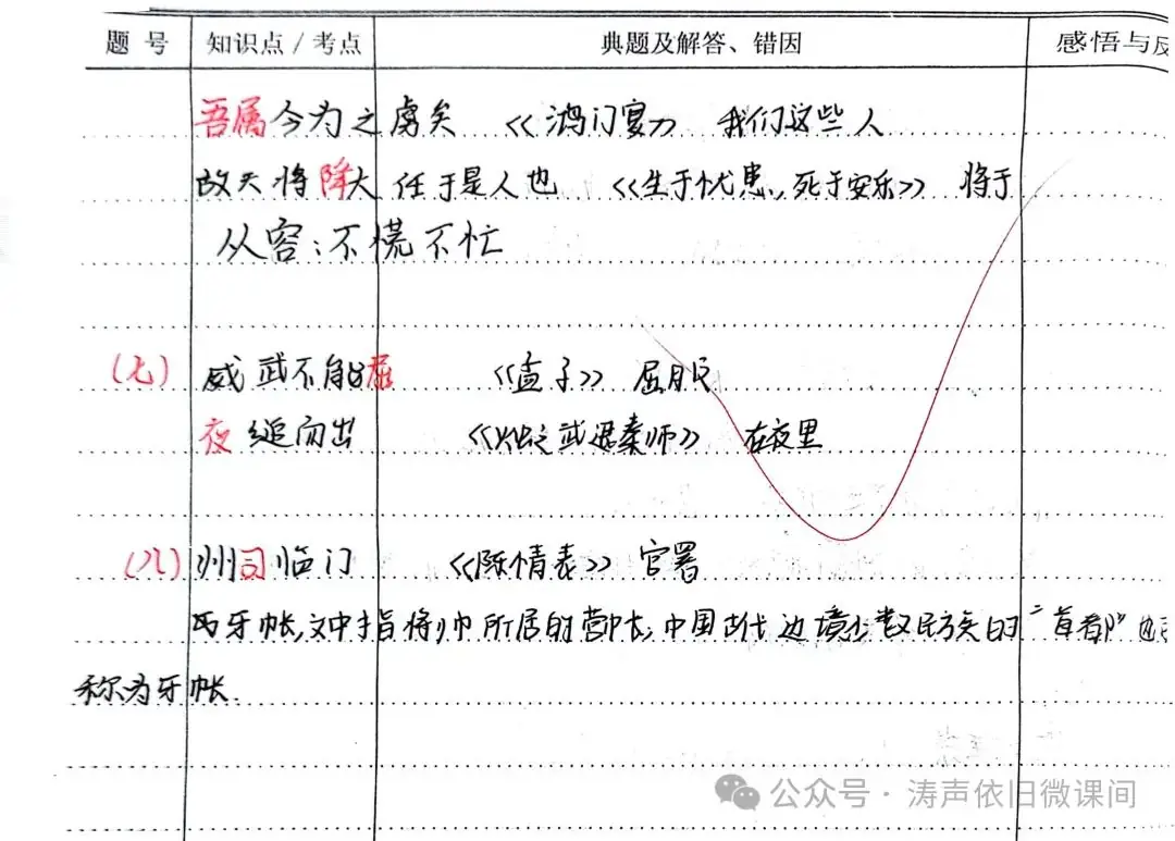 2024高考倒计时第55天:三考一冲第一阶段优秀笔记展览.向着高考,我们加油!-第11张图片-四季读书网