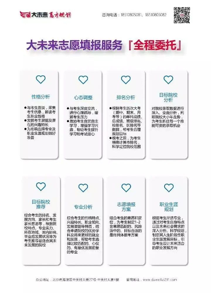 高考志愿填报全程委托服务,2024届家长报名进行中...... 第11张 高考志愿填报全程委托服务,2024届家长报名进行中...... 第11张