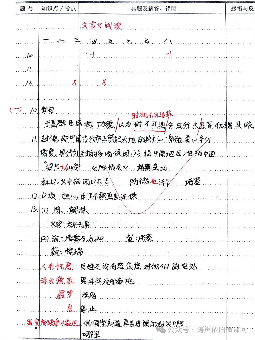 2024高考倒计时第55天:三考一冲第一阶段优秀笔记展览.向着高考,我们加油!-第8张图片-四季读书网