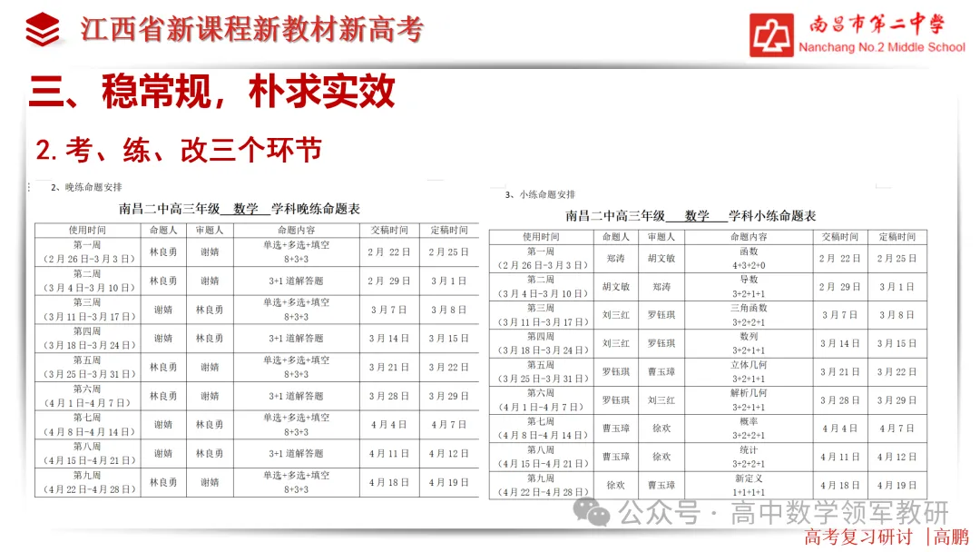 【高考研究】高三数学后期复习备考策略研讨 第21张 【高考研究】高三数学后期复习备考策略研讨 第21张