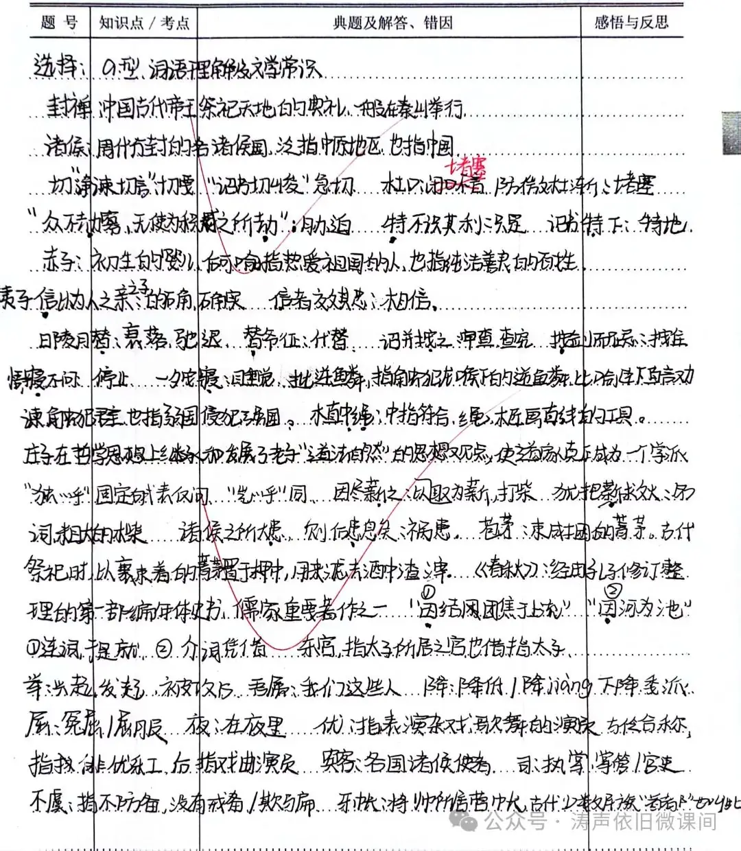 2024高考倒计时第55天:三考一冲第一阶段优秀笔记展览.向着高考,我们加油!-第68张图片-四季读书网