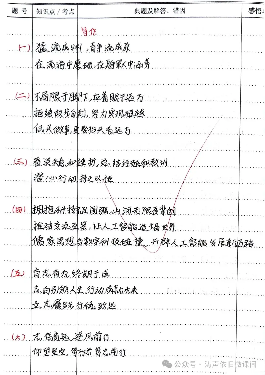 2024高考倒计时第55天:三考一冲第一阶段优秀笔记展览.向着高考,我们加油!-第17张图片-四季读书网