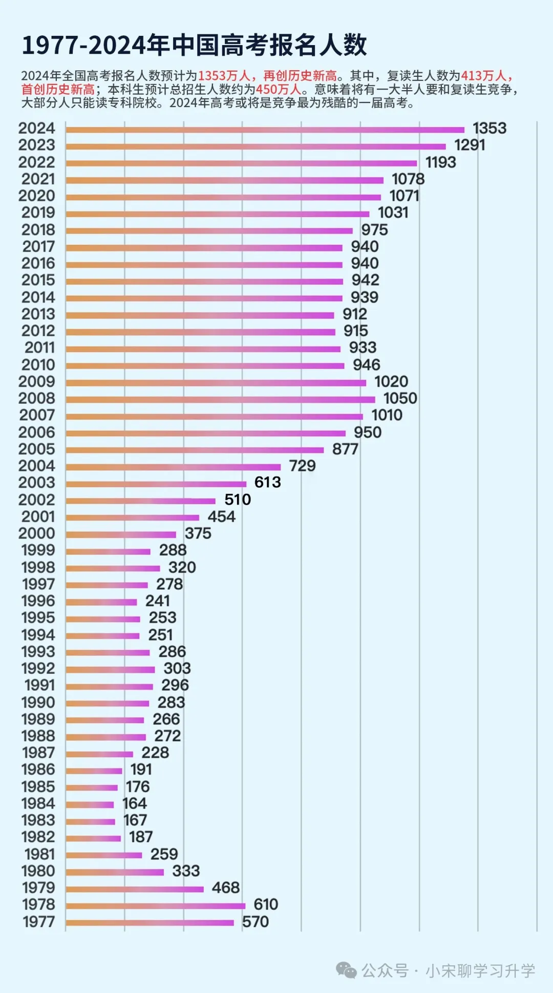 2024年高考或将成为史上最“难”一届?-第1张图片-四季读书网 2024年高考或将成为史上最“难”一届?-第1张图片-四季读书网