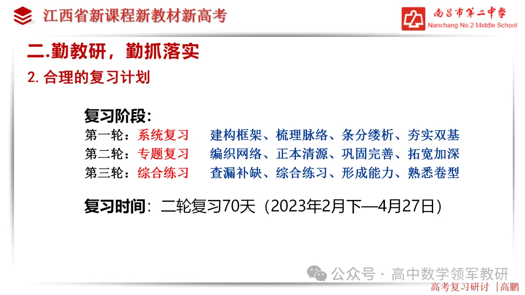 【高考研究】高三数学后期复习备考策略研讨 第11张 【高考研究】高三数学后期复习备考策略研讨 第11张