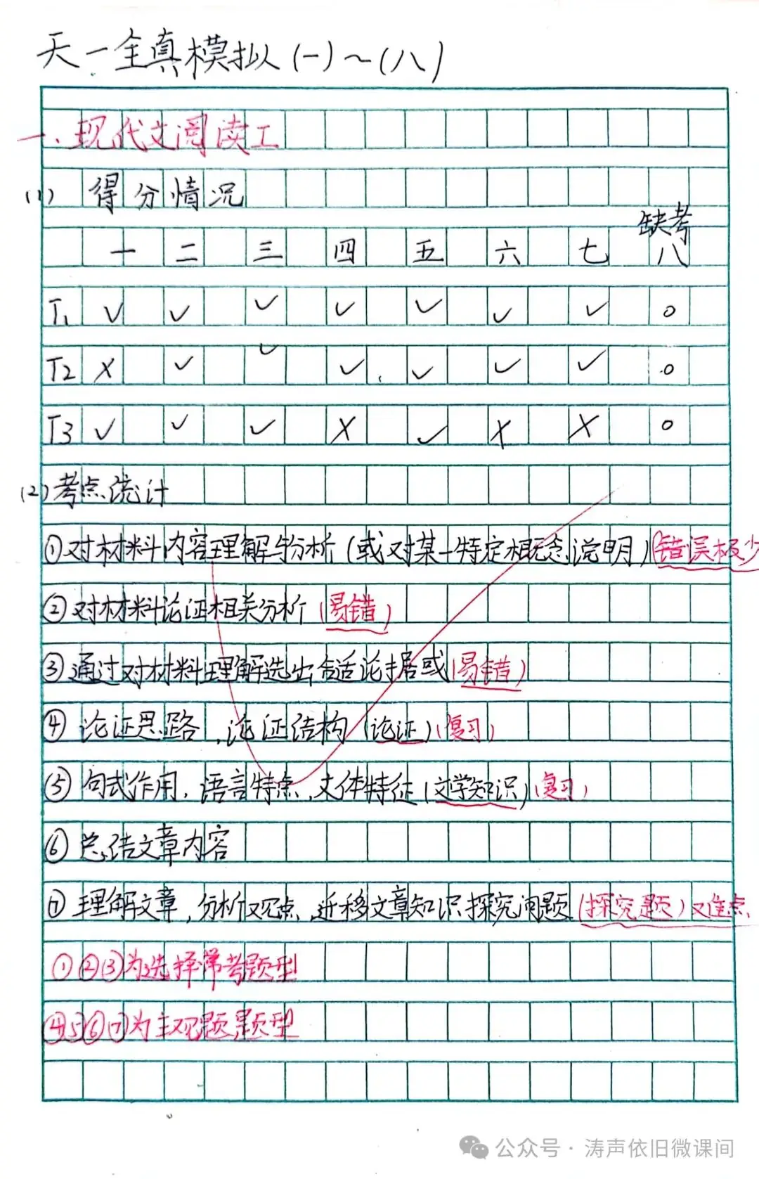 2024高考倒计时第55天:三考一冲第一阶段优秀笔记展览.向着高考,我们加油!-第74张图片-四季读书网