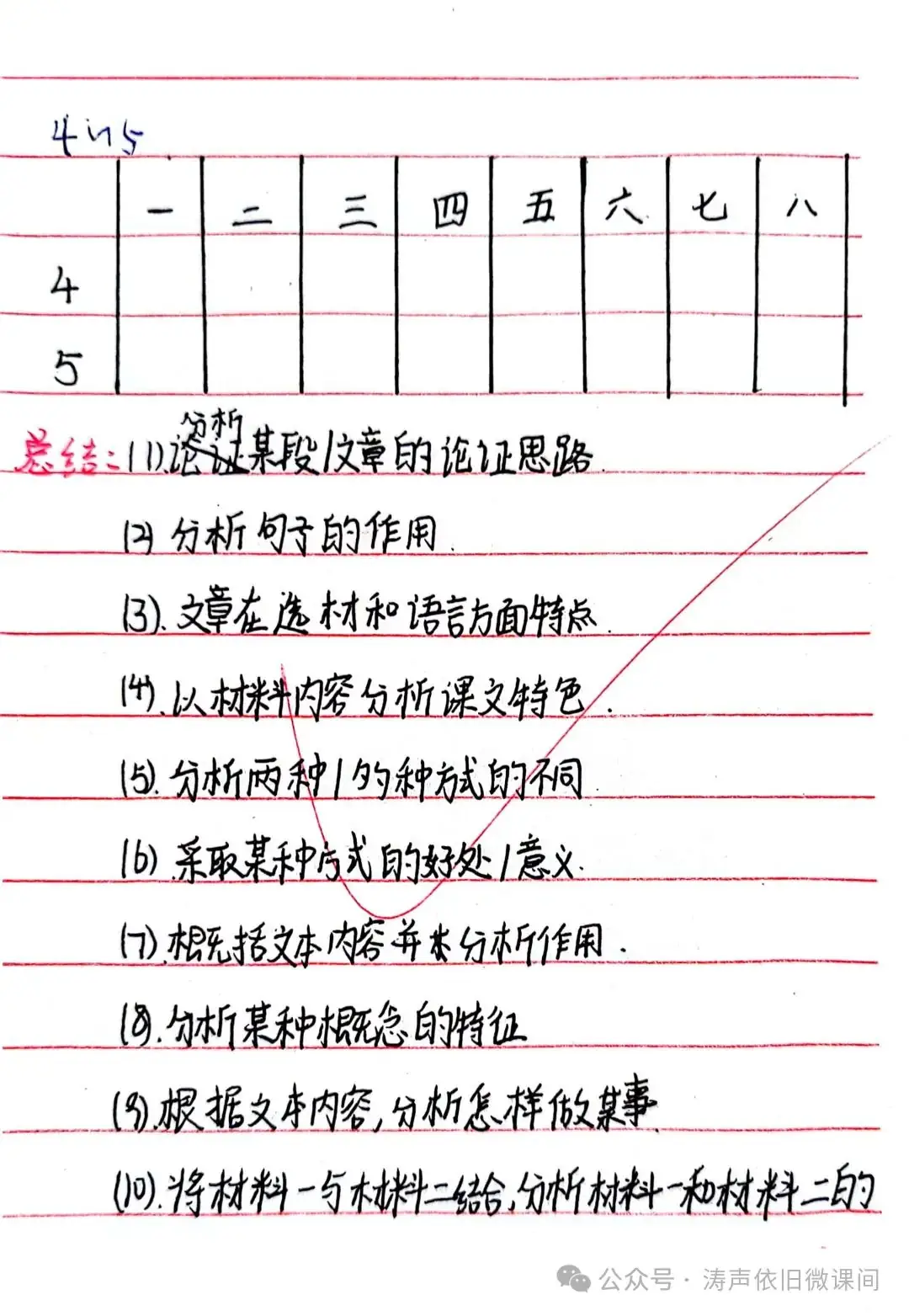 2024高考倒计时第55天:三考一冲第一阶段优秀笔记展览.向着高考,我们加油!-第110张图片-四季读书网