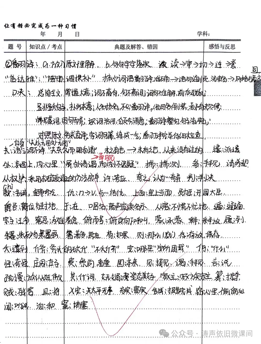 2024高考倒计时第55天:三考一冲第一阶段优秀笔记展览.向着高考,我们加油!-第66张图片-四季读书网