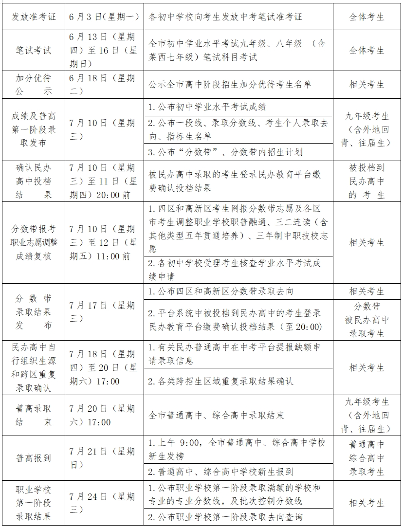 中考 | 2024青岛中考时间轴一览!事关自招、志愿填报… 第5张 中考 | 2024青岛中考时间轴一览!事关自招、志愿填报… 第5张