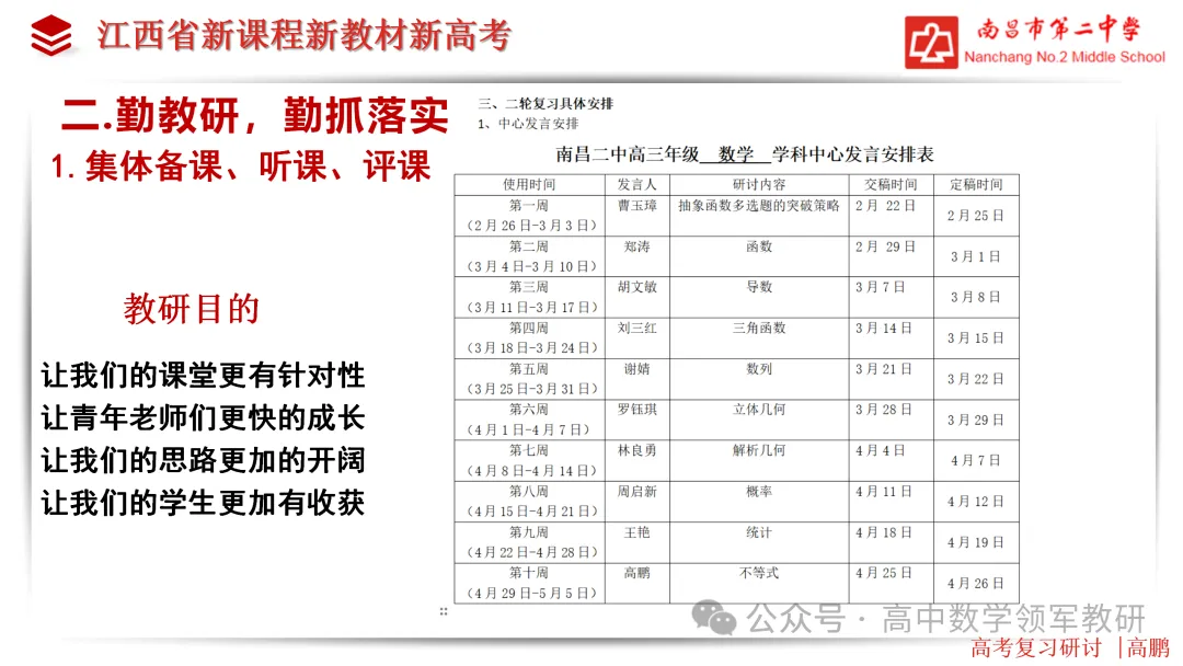 【高考研究】高三数学后期复习备考策略研讨 第10张 【高考研究】高三数学后期复习备考策略研讨 第10张