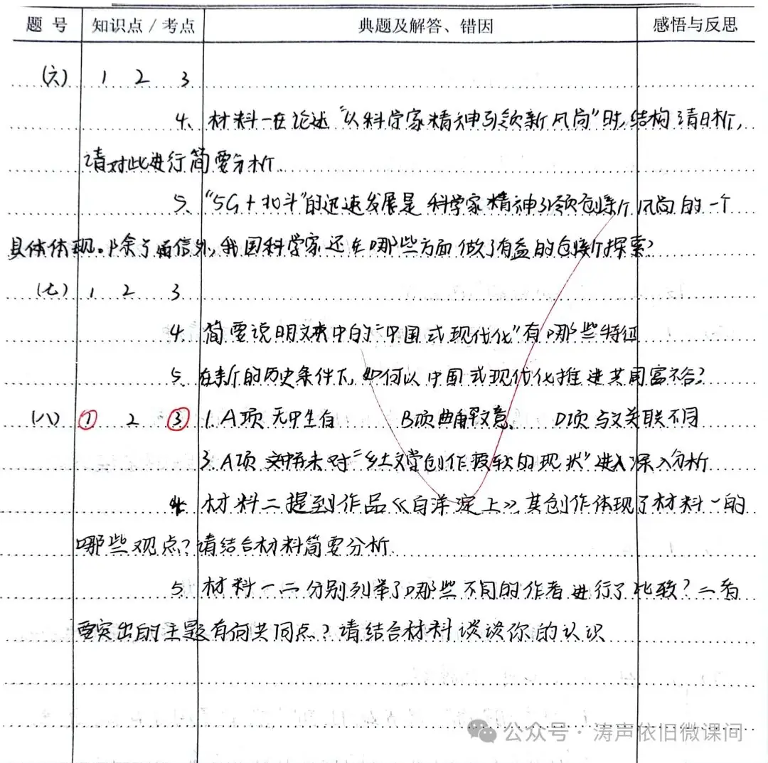 2024高考倒计时第55天:三考一冲第一阶段优秀笔记展览.向着高考,我们加油!-第5张图片-四季读书网