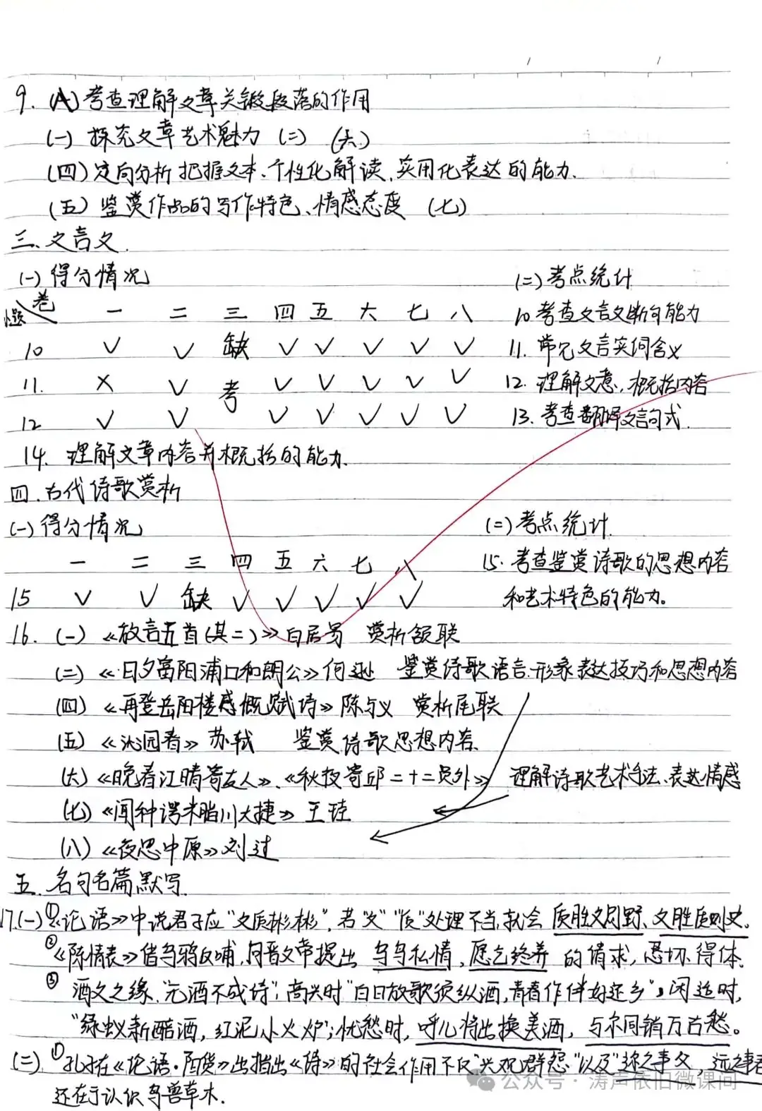 2024高考倒计时第55天:三考一冲第一阶段优秀笔记展览.向着高考,我们加油!-第89张图片-四季读书网