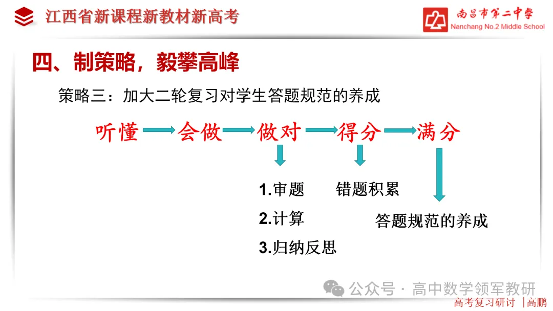 【高考研究】高三数学后期复习备考策略研讨 第30张 【高考研究】高三数学后期复习备考策略研讨 第30张