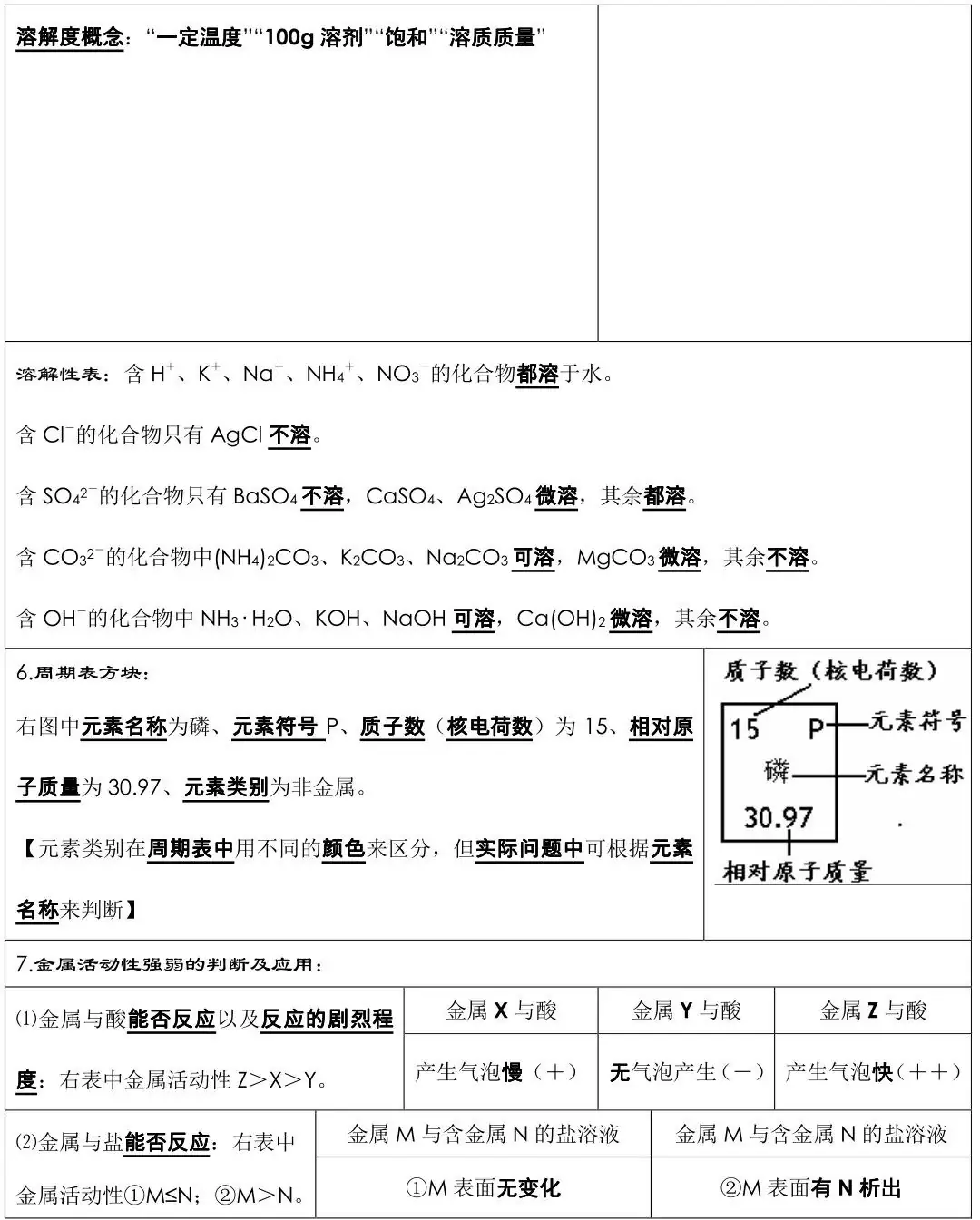 中考化学必背知识点总结,连老师都惊呼“太全了”!-第7张图片-四季读书网