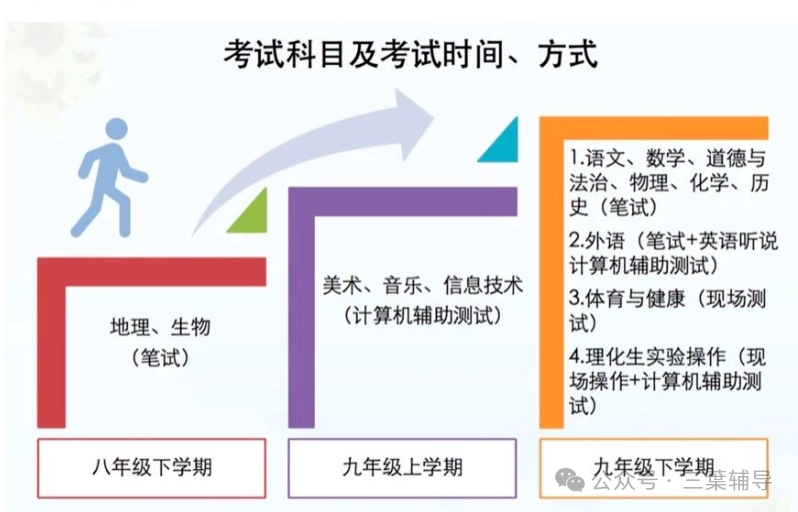 2024年中考每月大事件! 第28张 2024年中考每月大事件! 第28张