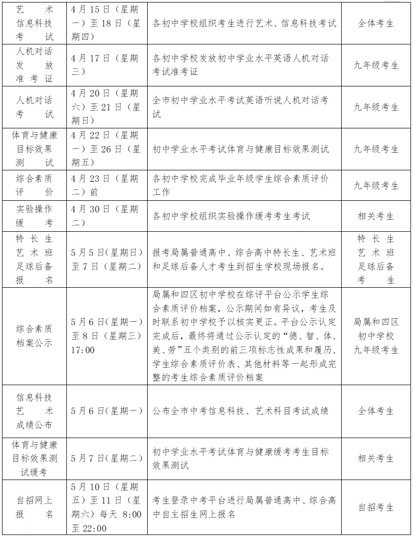中考 | 2024青岛中考时间轴一览!事关自招、志愿填报… 第3张 中考 | 2024青岛中考时间轴一览!事关自招、志愿填报… 第3张