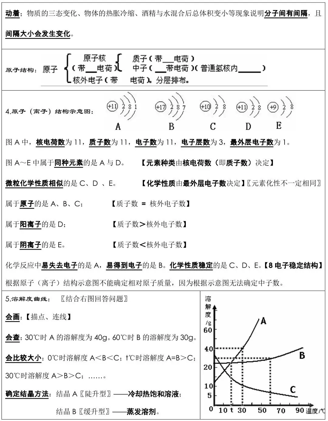 中考化学必背知识点总结,连老师都惊呼“太全了”!-第6张图片-四季读书网