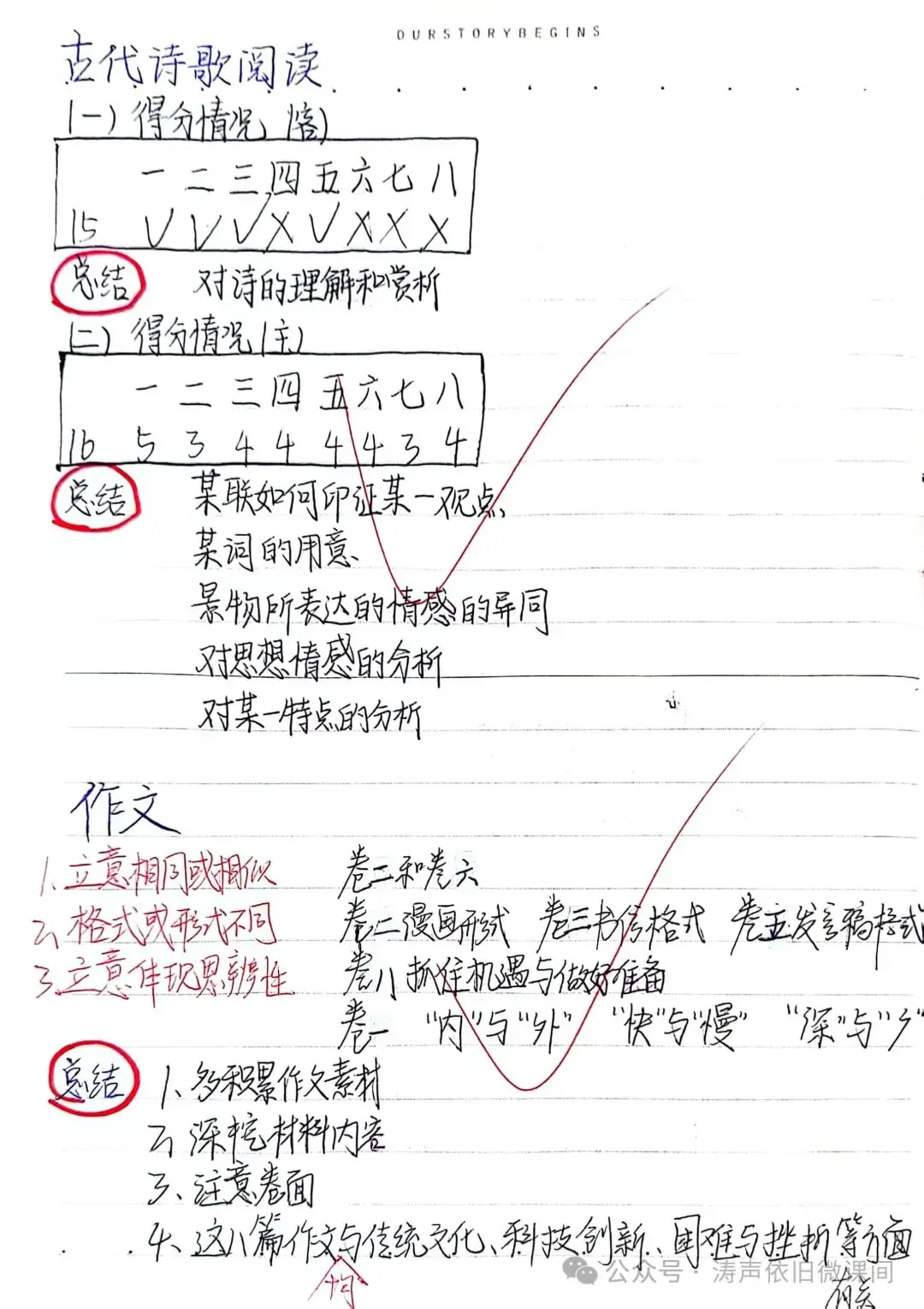 2024高考倒计时第55天:三考一冲第一阶段优秀笔记展览.向着高考,我们加油!-第97张图片-四季读书网