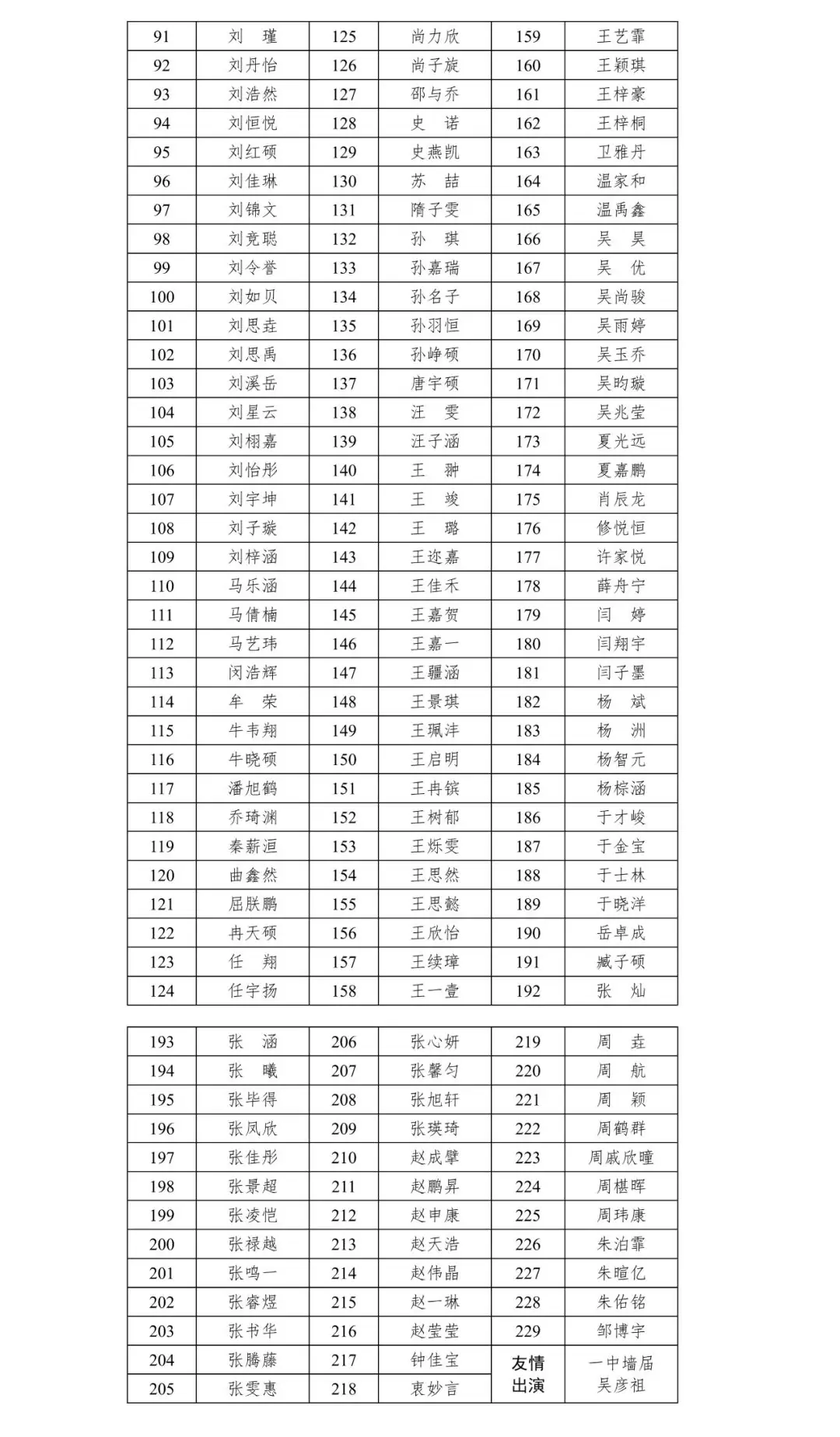杨中有你!2024届高考加油! 第10张