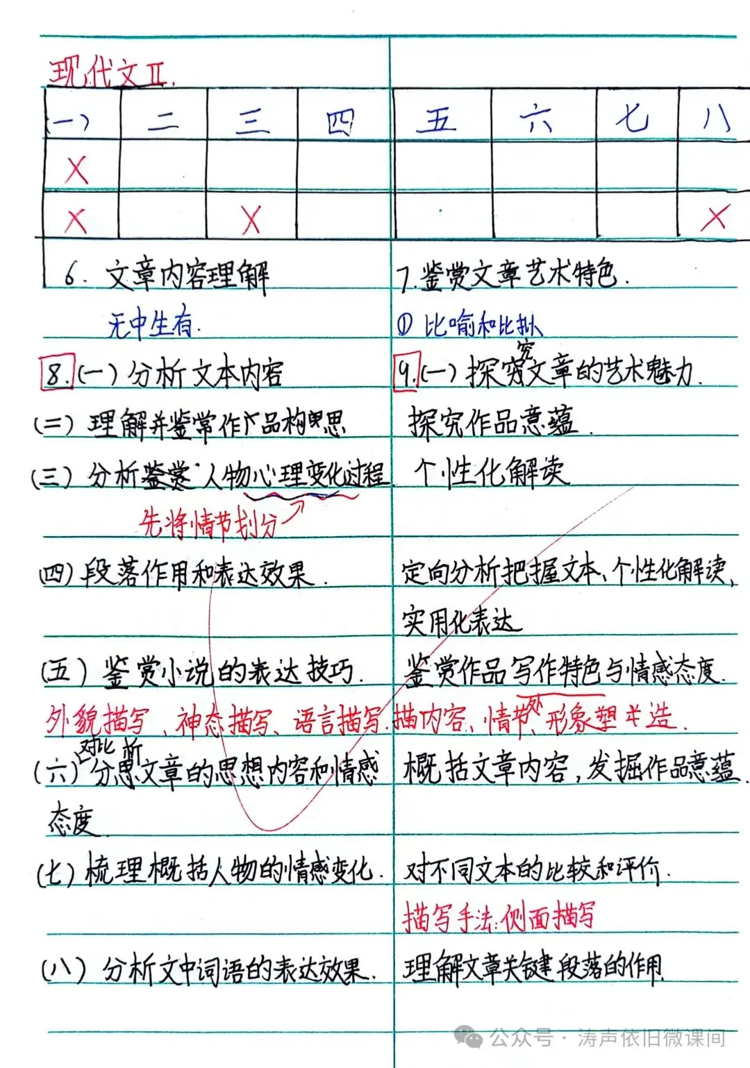 2024高考倒计时第55天:三考一冲第一阶段优秀笔记展览.向着高考,我们加油!-第31张图片-四季读书网