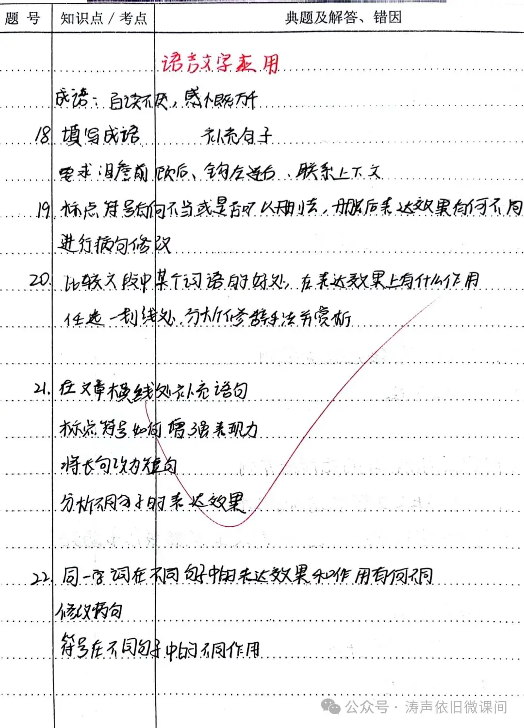 2024高考倒计时第55天:三考一冲第一阶段优秀笔记展览.向着高考,我们加油!-第16张图片-四季读书网