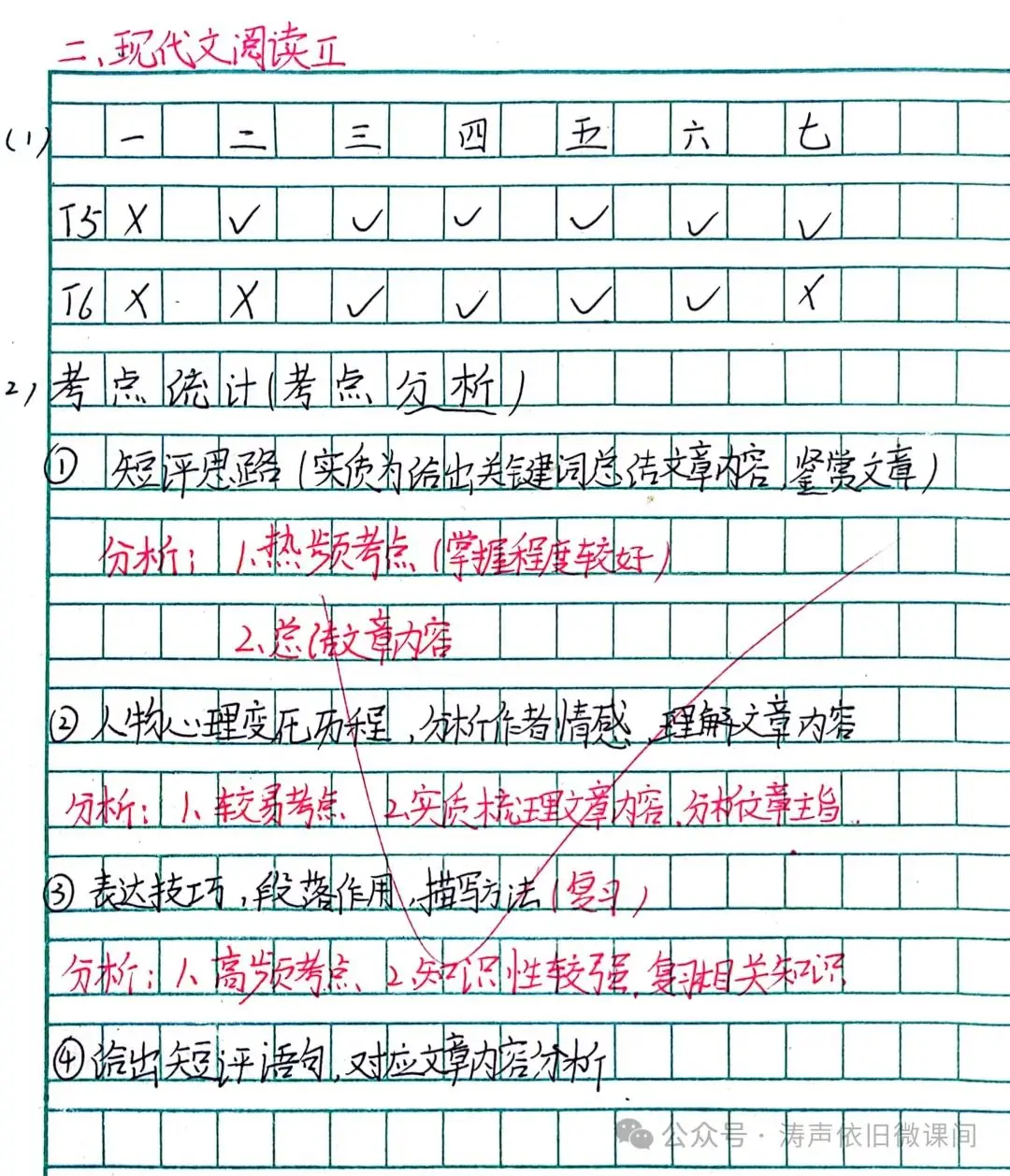 2024高考倒计时第55天:三考一冲第一阶段优秀笔记展览.向着高考,我们加油!-第75张图片-四季读书网